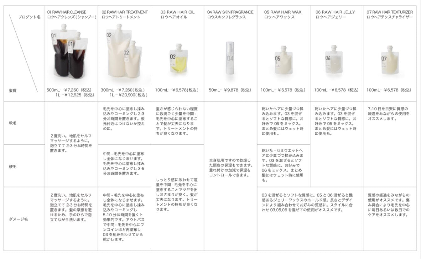 03 RAW HAIR OIL ロウヘアオイル300mL