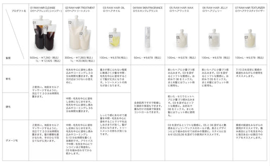 01 RAW HAIR CLEANSE ロウヘアクレンズ(シャンプー)/トライアル10mL×5