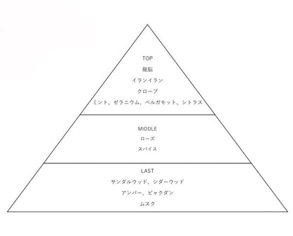 I.M.M.I.S.L.®︎ -listening to the river-